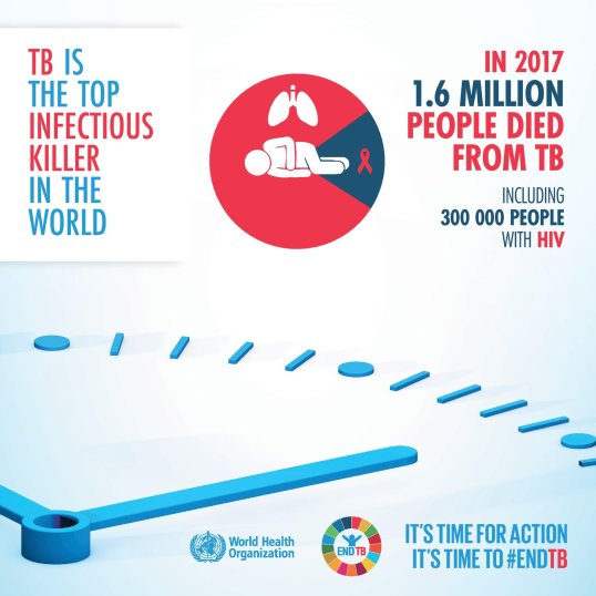 World TB day